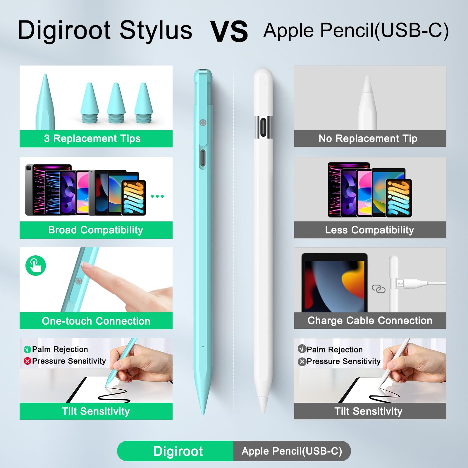 Caneta Stylus para iPad, alternativa ao Apple Pencil USB-C